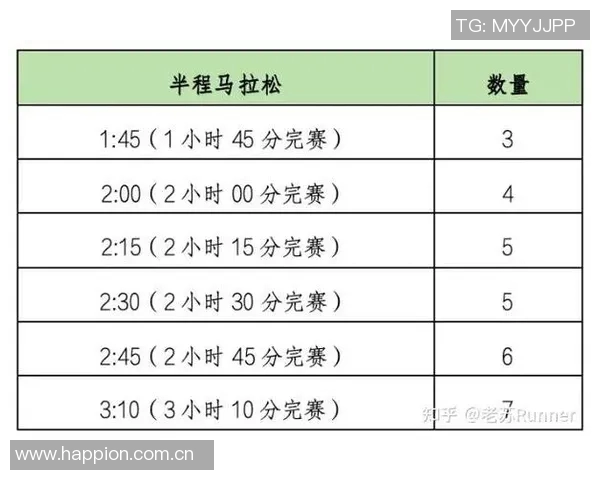世界主要马拉松赛事中选手配速与天气条件交互影响研究