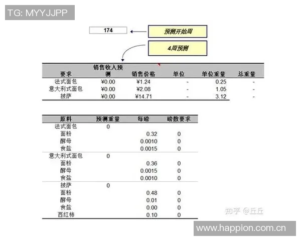 基于数据分析的足球比赛胜负预测模型应用及实战案例研究